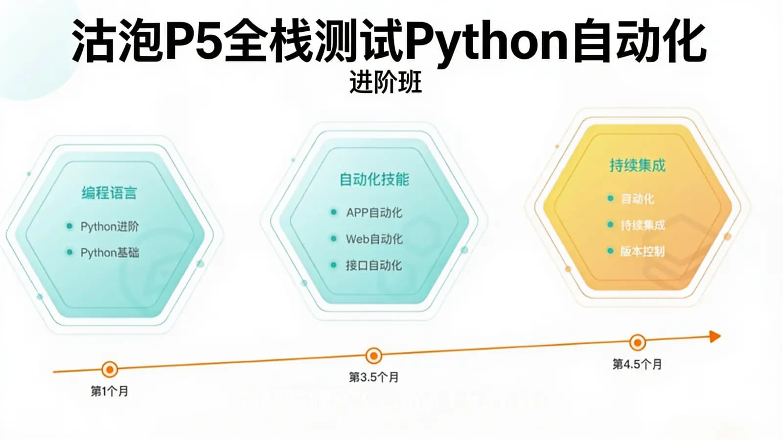 网络整理沽泡P5全栈测试Python自动化(进阶班)