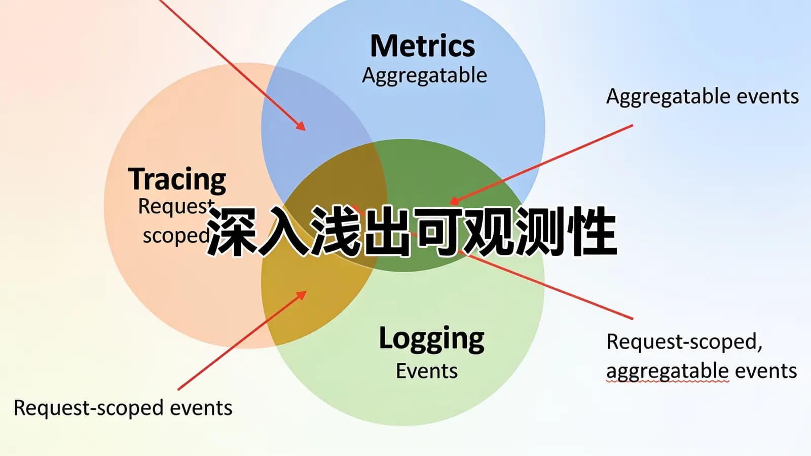 极客时间深入浅出可观测性