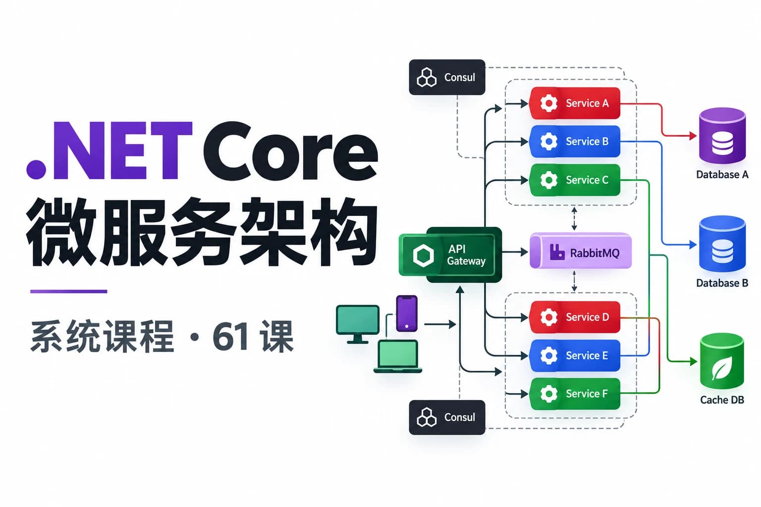 .NET Core微服务架构系统课 61课