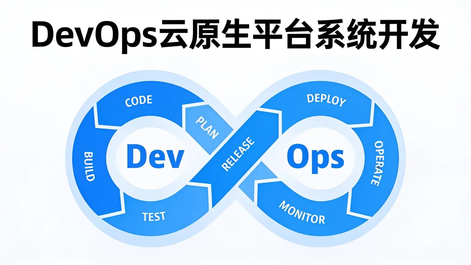 网络整理DevOps云原生平台系统开发