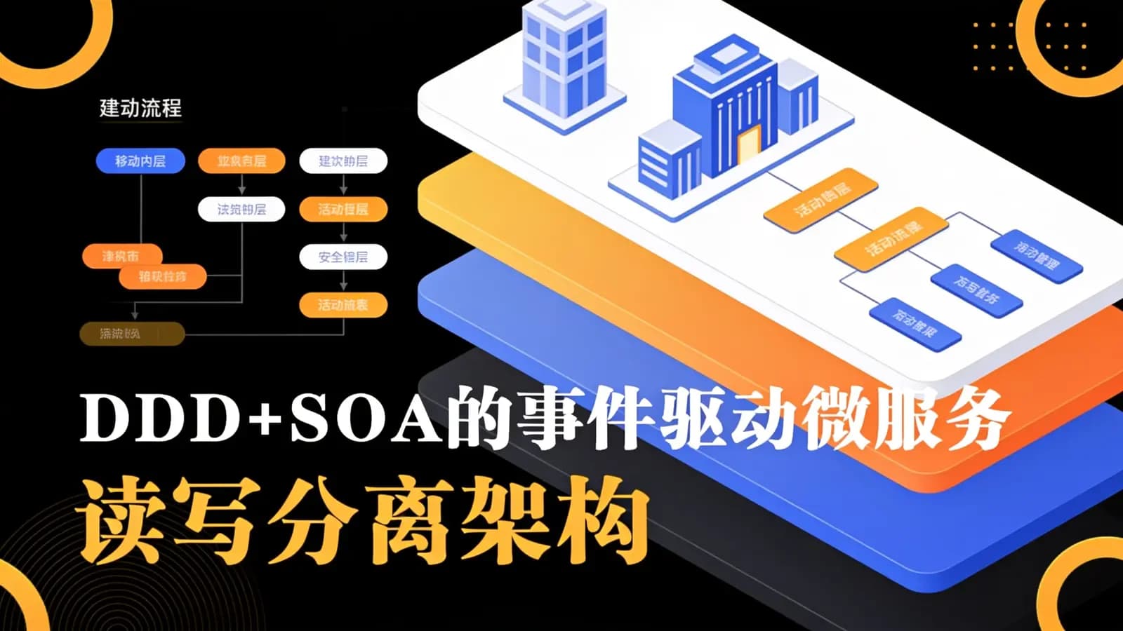 网络整理马士兵 - DDD+SOA的事件驱动微服务读写分离架构