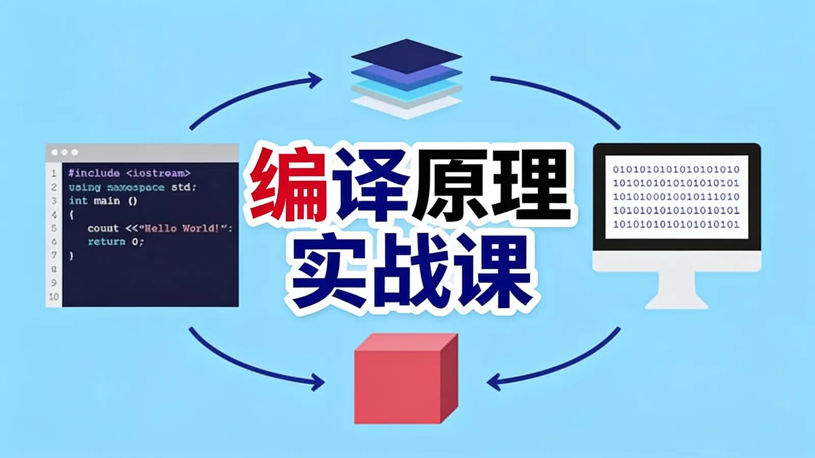 编译原理实战课