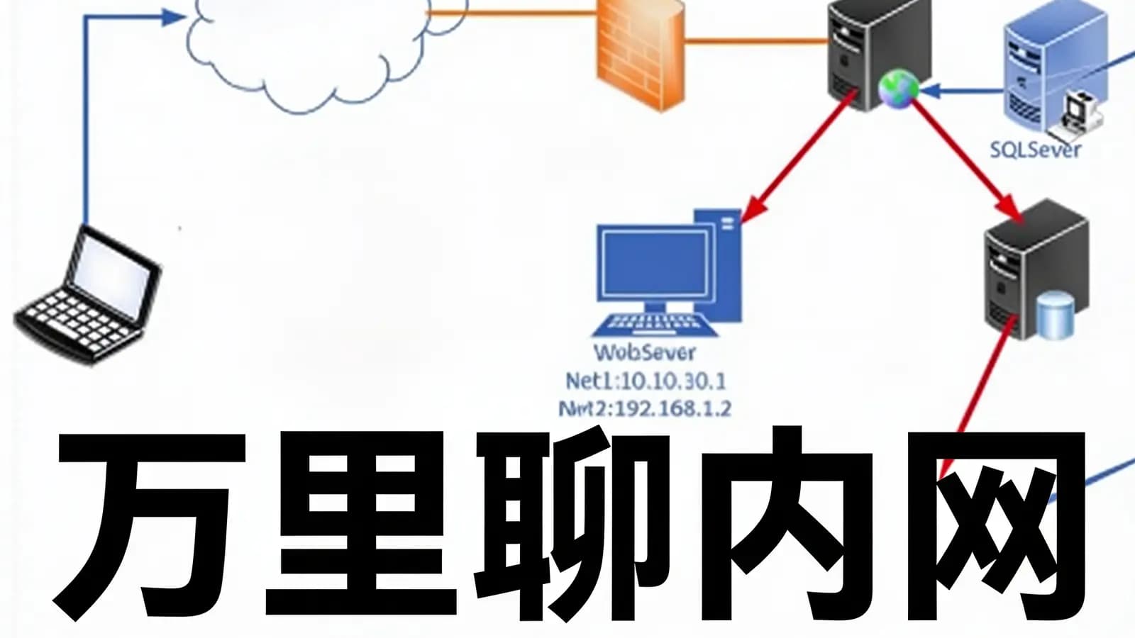 网络整理万里聊内网